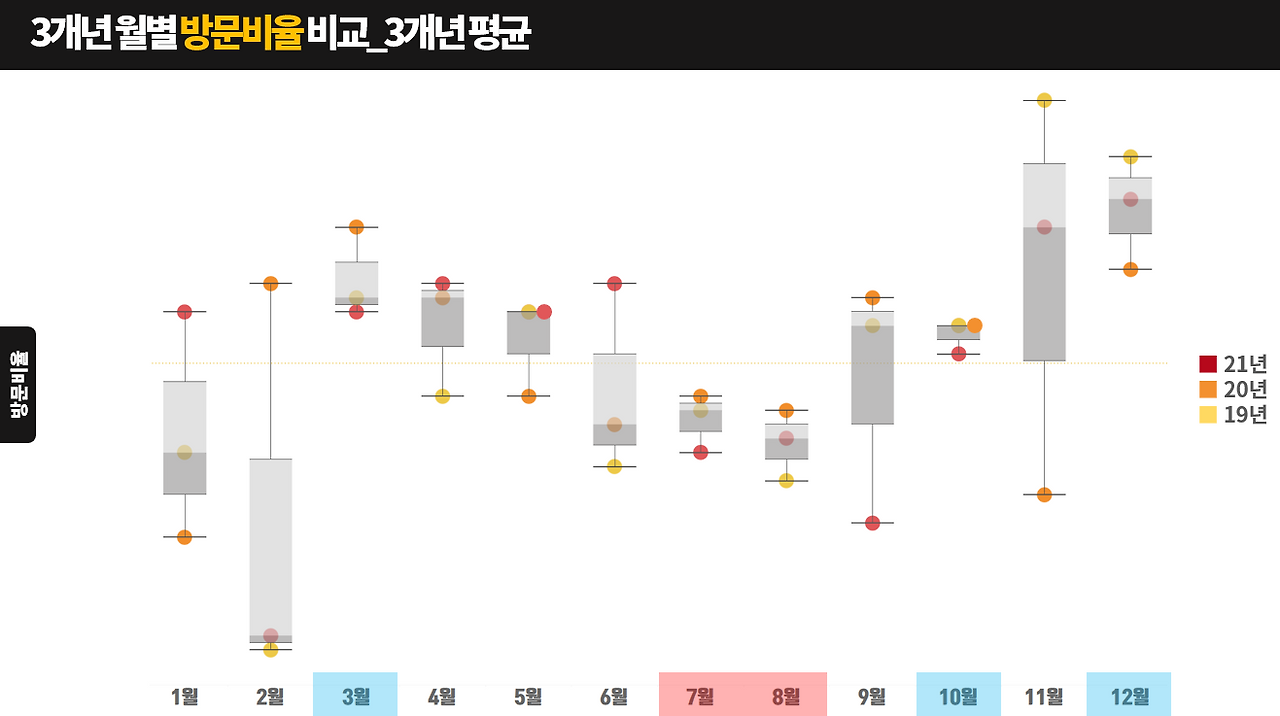 01. 3개년 월별 유입수.png