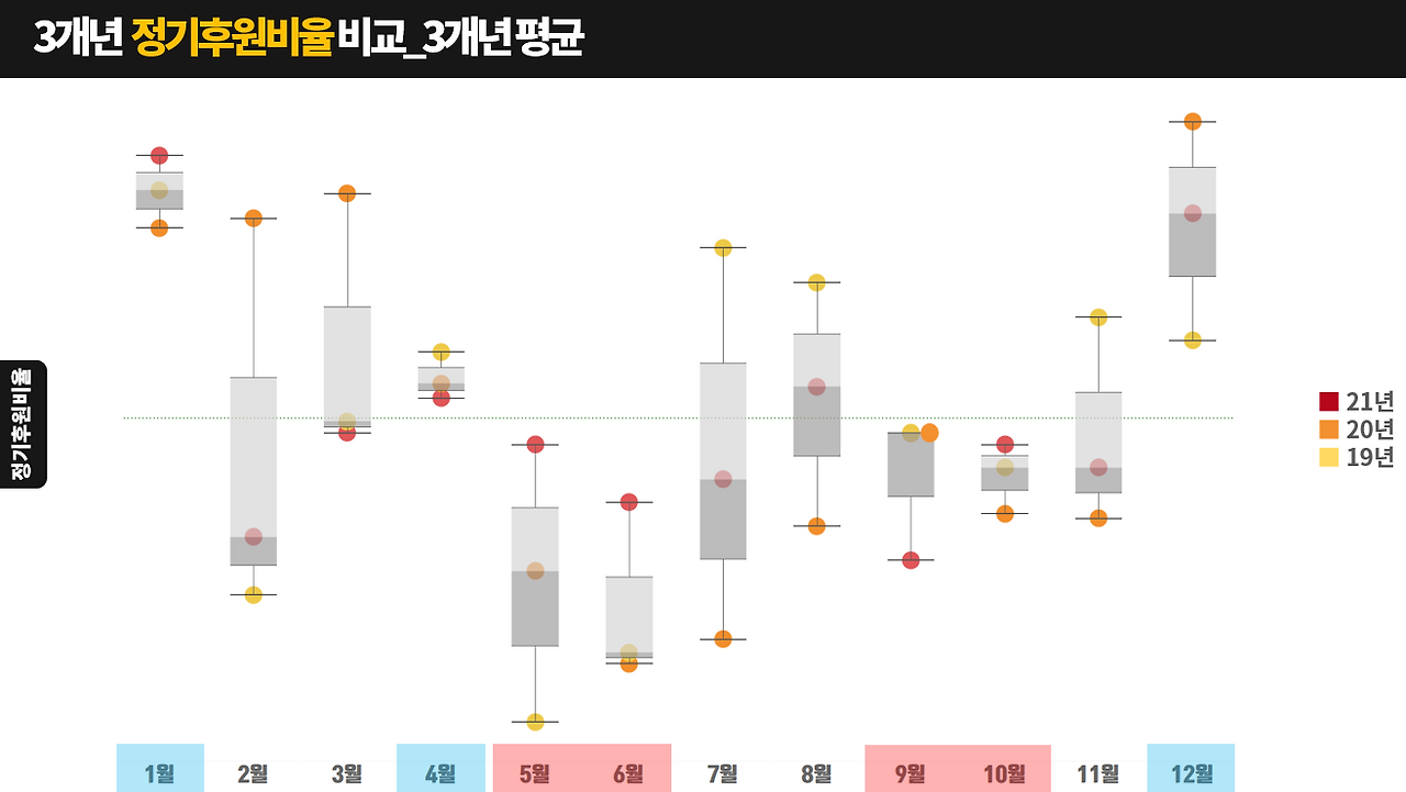 02. 3개년 월별 정기후원수.png