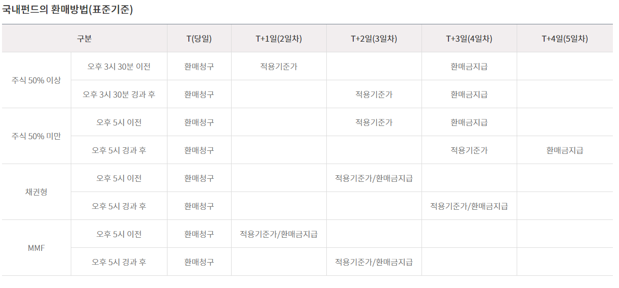 펀드환매기준일.png