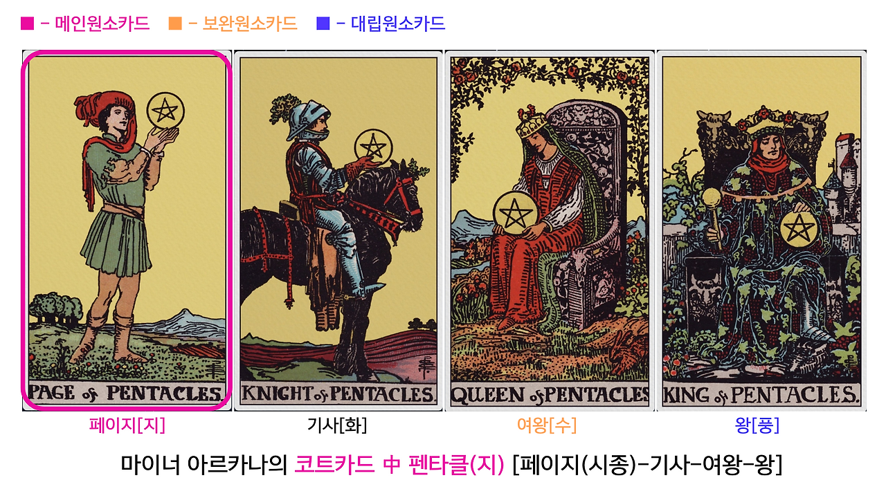 타로카드의 메이저 아르카나 (12).png