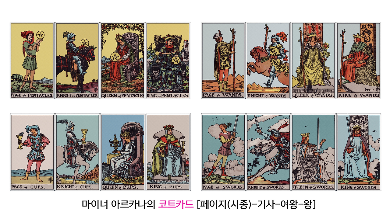 타로카드의 메이저 아르카나 (10).png