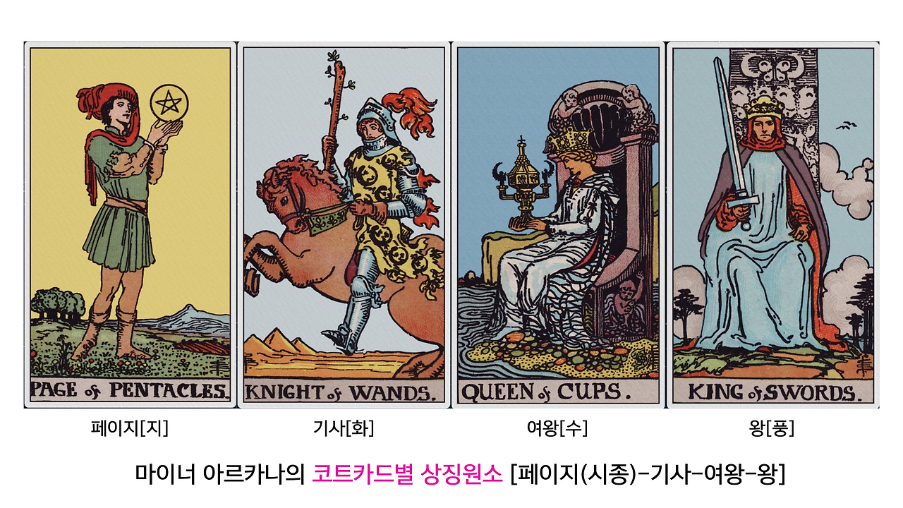 타로카드의 메이저 아르카나 (11).png