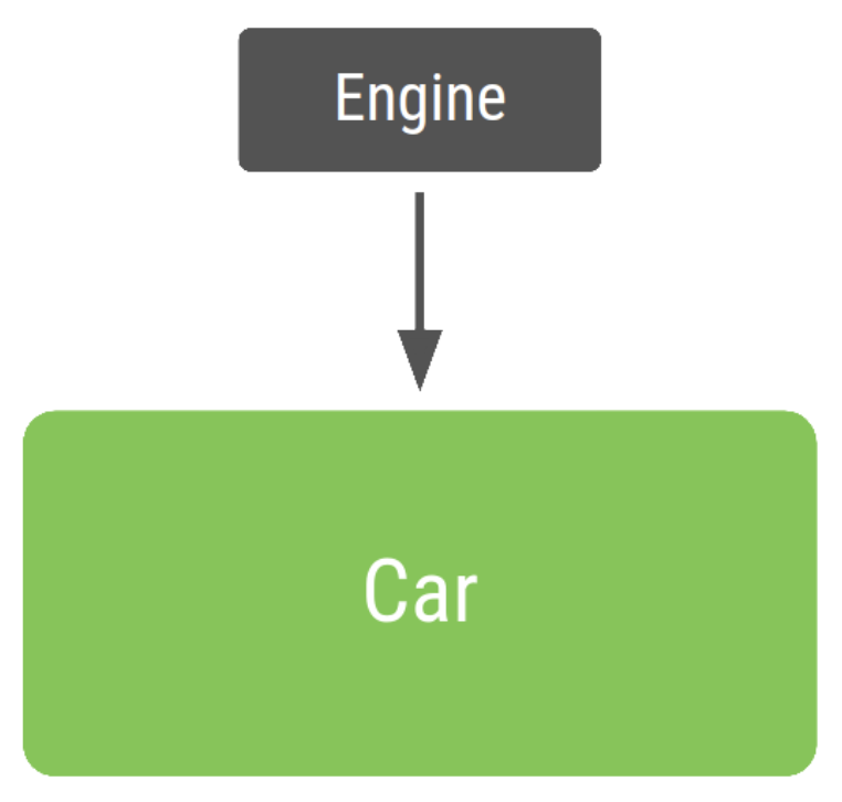 차와 엔진 의존성분리 .png