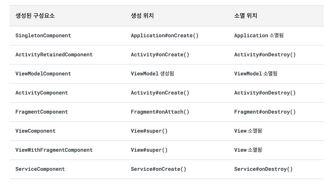 컴포넌트 수명 .png