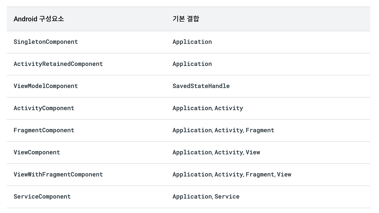 기본 바인딩.png