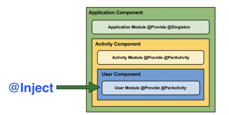 Dagger 찾아가기.png