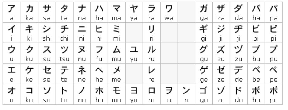 katakana-table.png