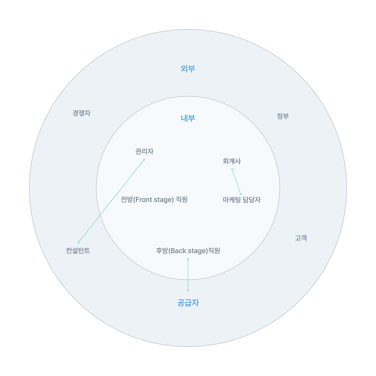 이해관계자 지도.png