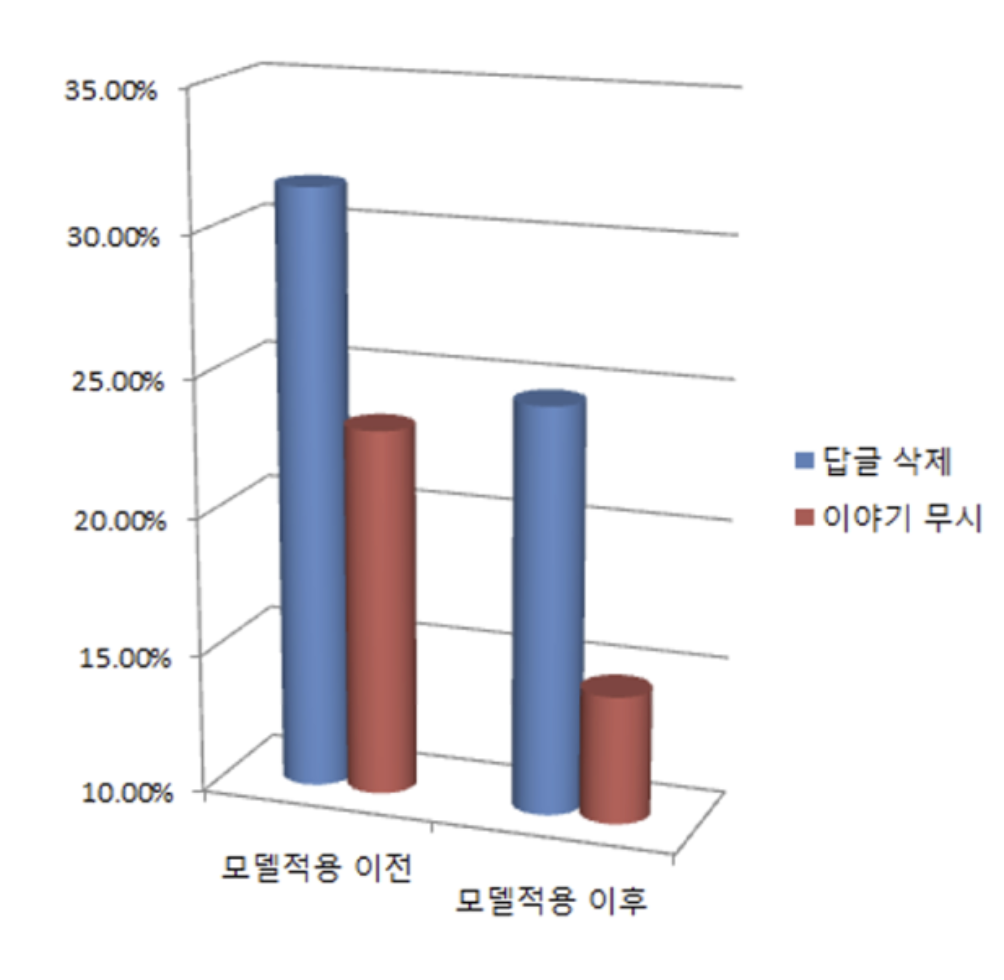 스크린샷 2024-10-21 오후 10.05.20.png