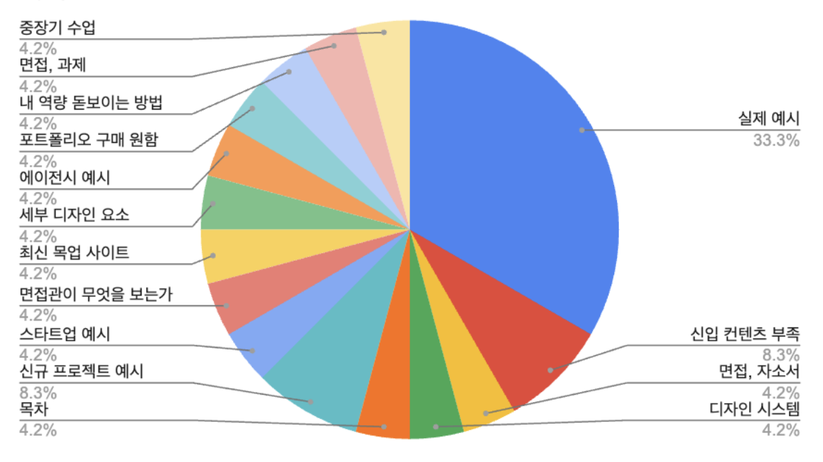 스크린샷 2023-10-06 오후 6.47.44.png