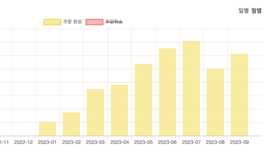 스크린샷 2023-09-30 오후 7.29.20.png