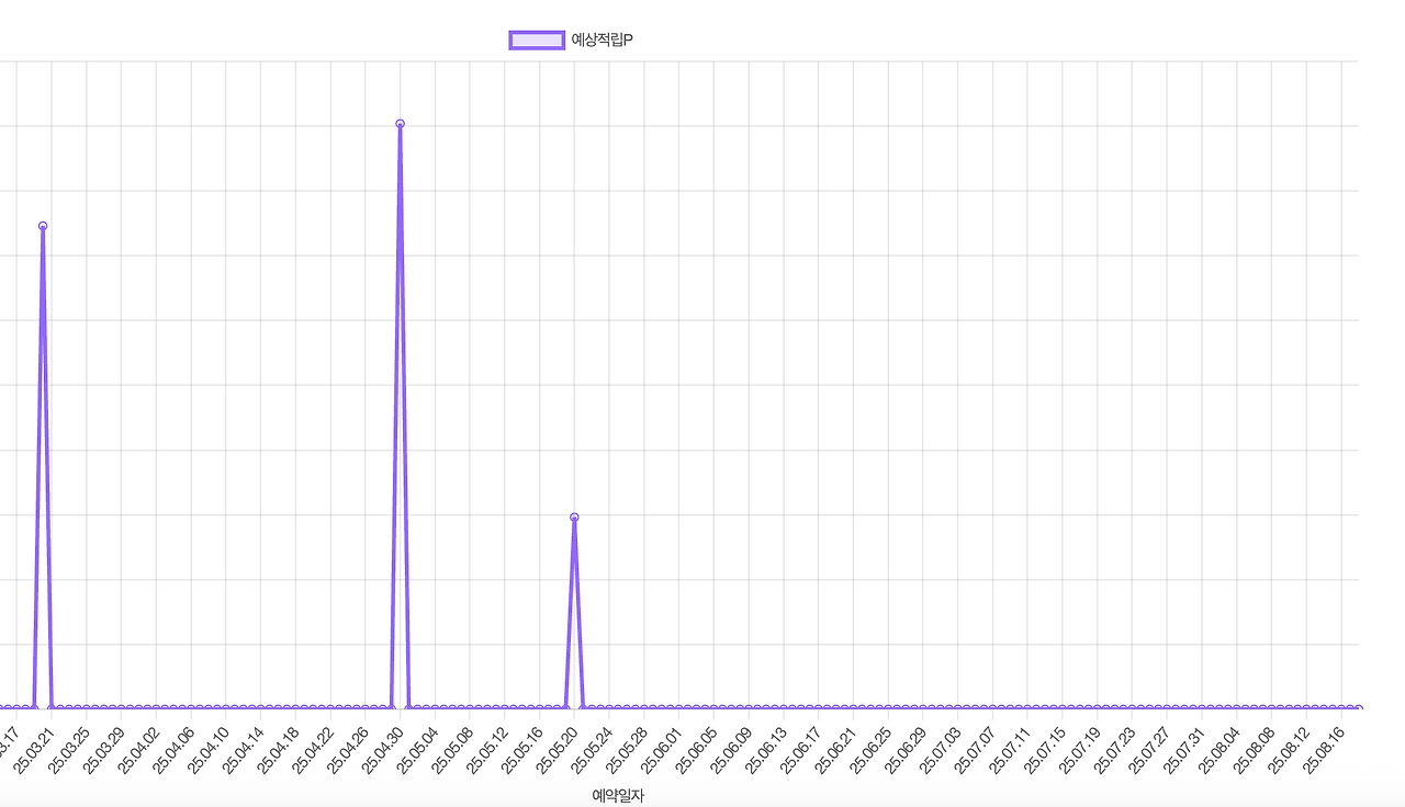 스크린샷 2025-08-18 00.37.41.png