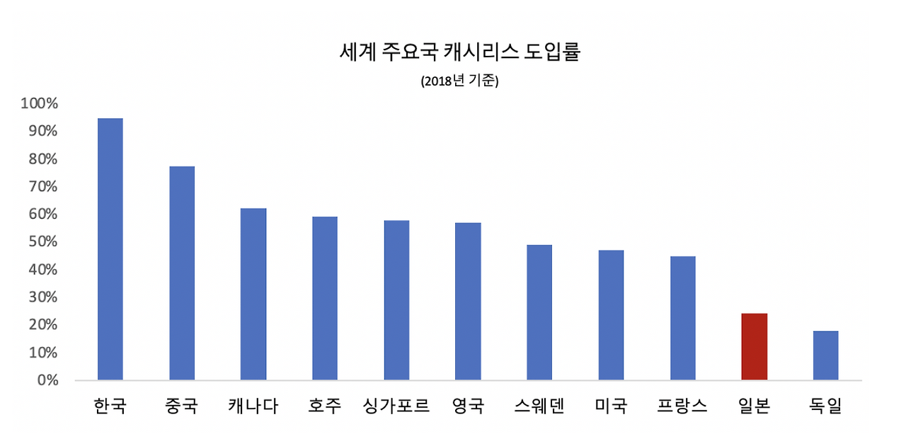 스크린샷 2022-12-12 오전 11.53.05.png