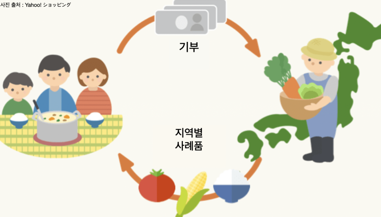 스크린샷 2022-12-19 오전 11.17.09.png