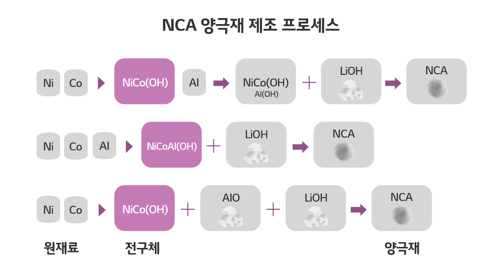 4-양극재-제조의-핵심-전구체.png