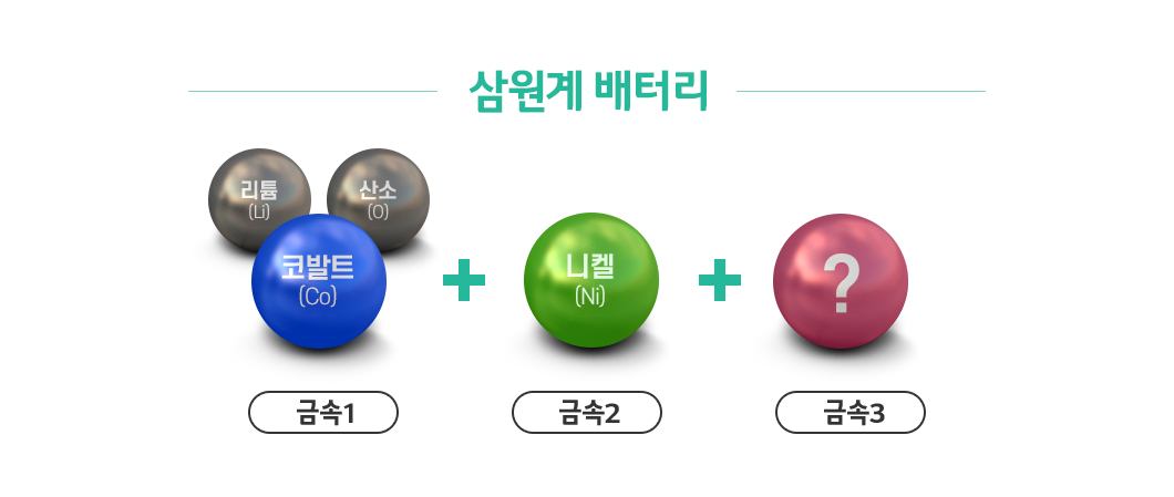 2-배터리-용어사전-삼원계-배터리.png