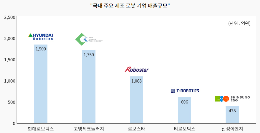 국내 기업 매출.png