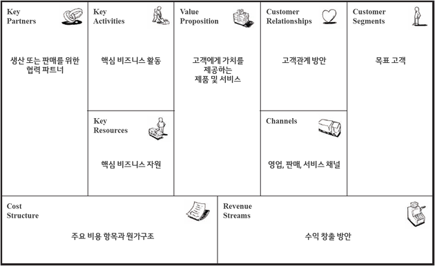 비즈니스 캔버스.png