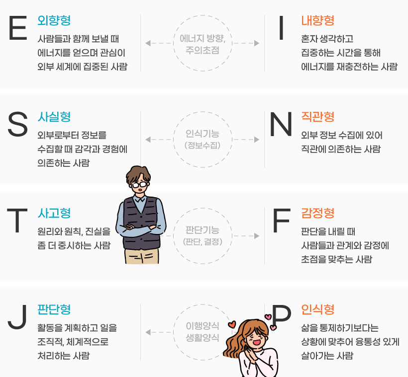 MBTI 유형.png