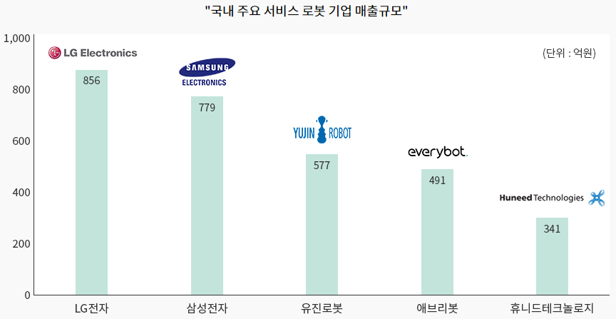 국내 서비스 로봇.png