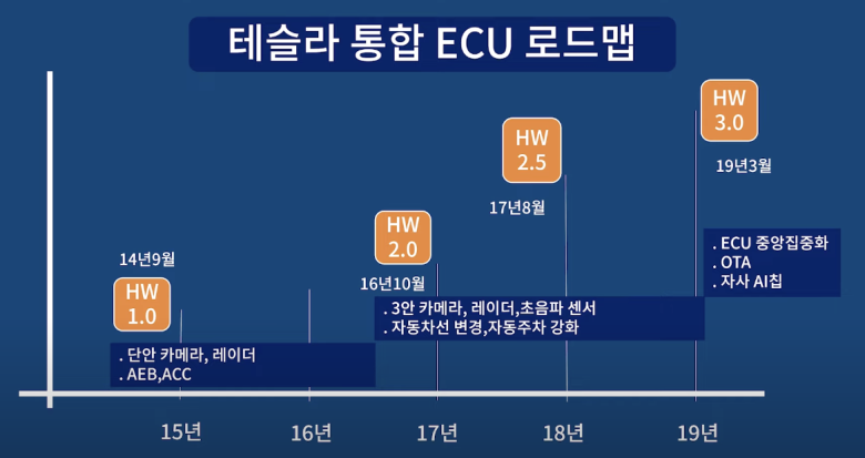 테슬라 통합  ECU.png