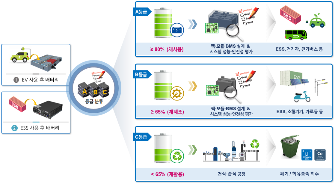 폐 배터리 평가.png