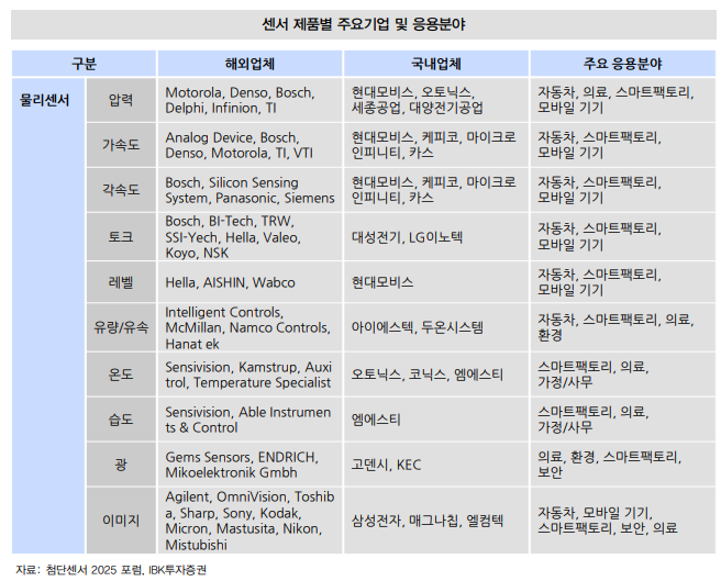 로봇 센서 업체.png