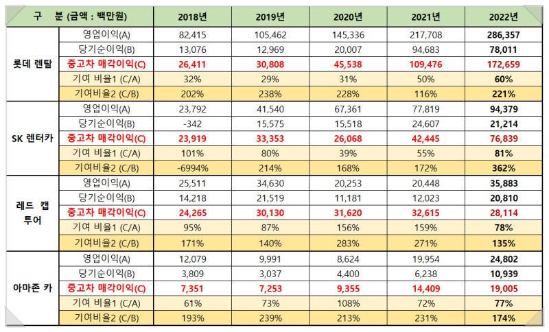 매각이익 기여.png