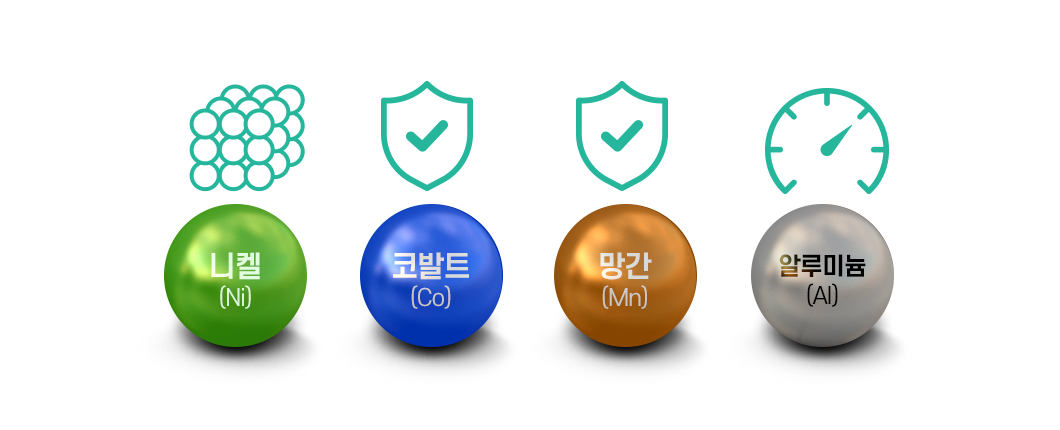 3-배터리-용어사전-삼원계-배터리.png