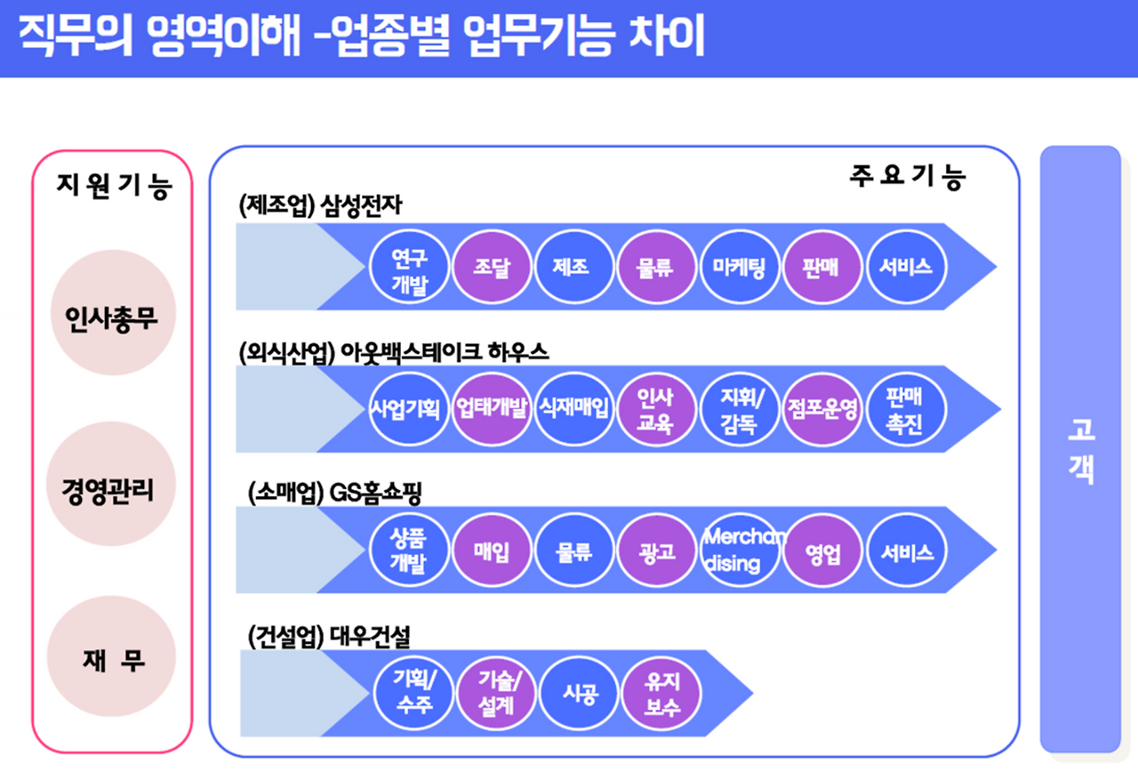 산업별 직무 기능.png