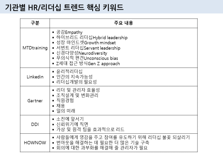 리더십트렌드2023-1.png