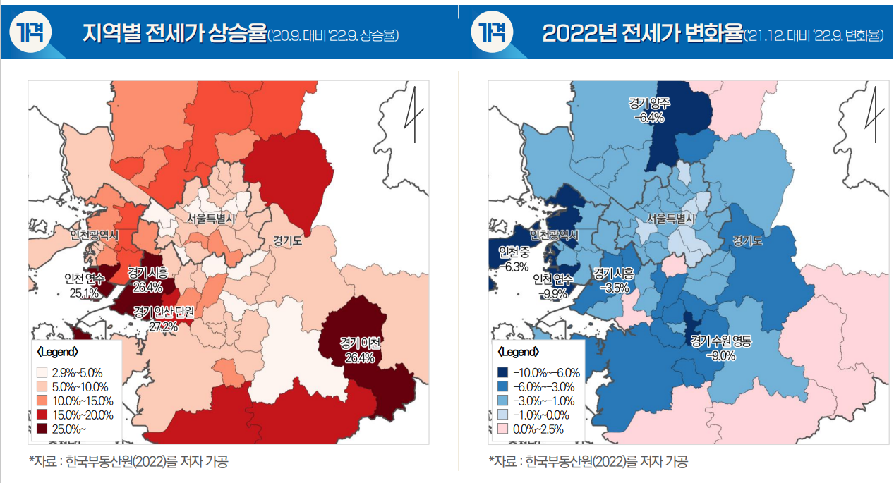 부동산 비교.png