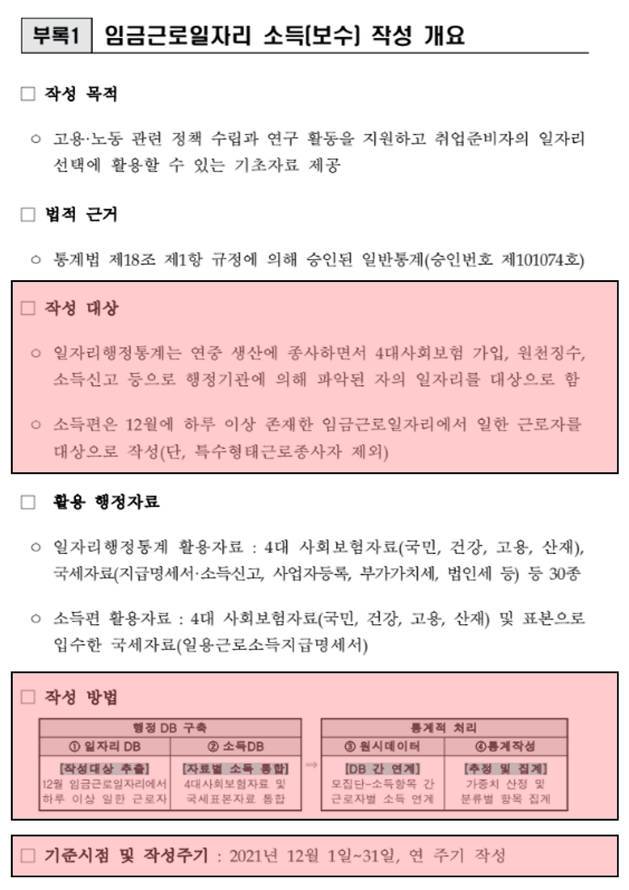 작성대상 및 방법.png