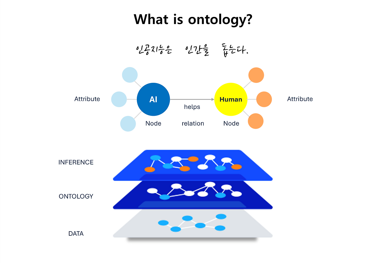 what_is_ontology.png