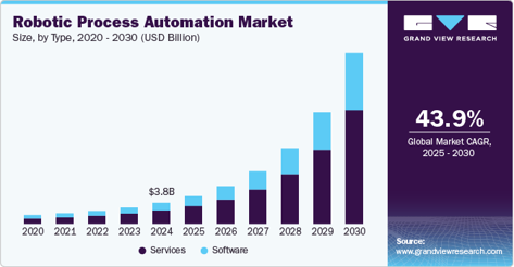 Robotic Process Automation Market.png