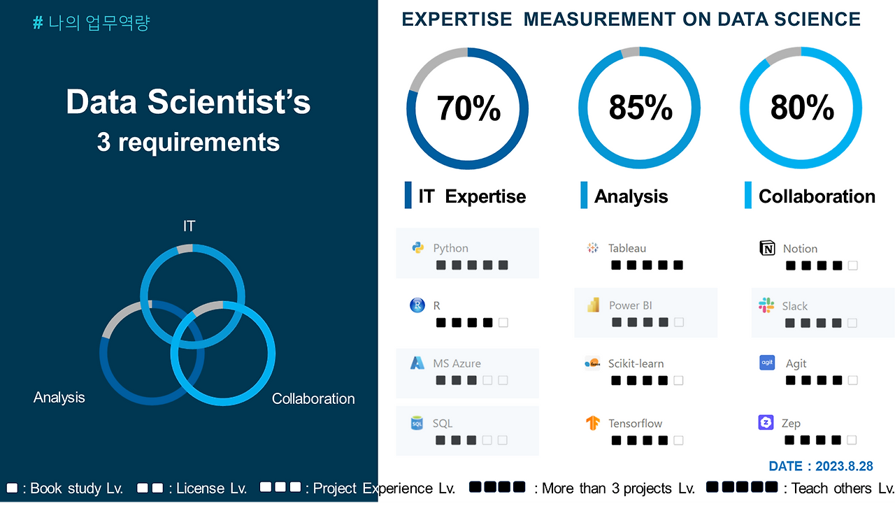 데이터 자기소개.png