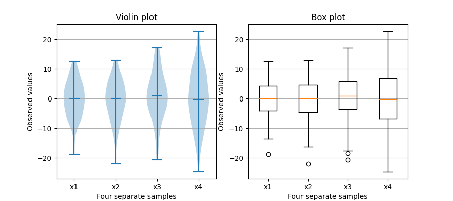 sphx_glr_boxplot_vs_violin_001.png