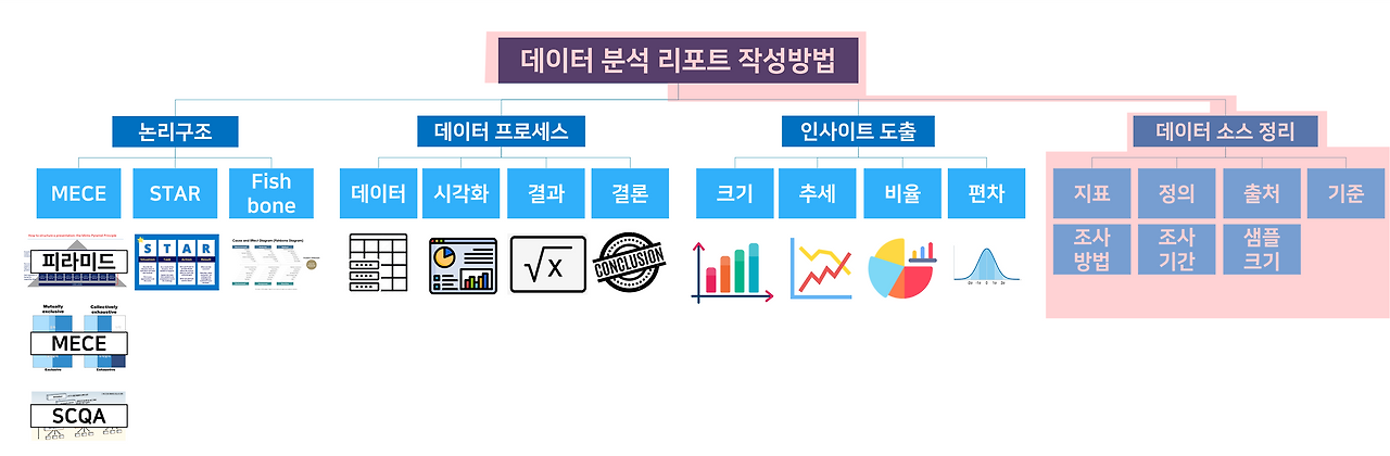 데이터 분석 리포트 작성방법_4강.png