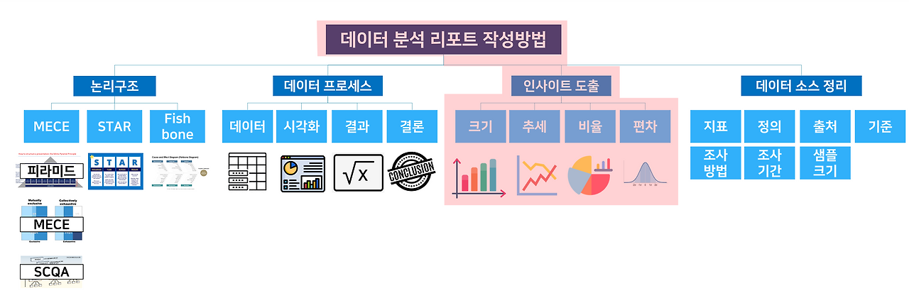 인사이트 도출.png