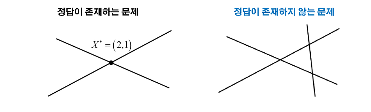 무료 슬롯 사이트