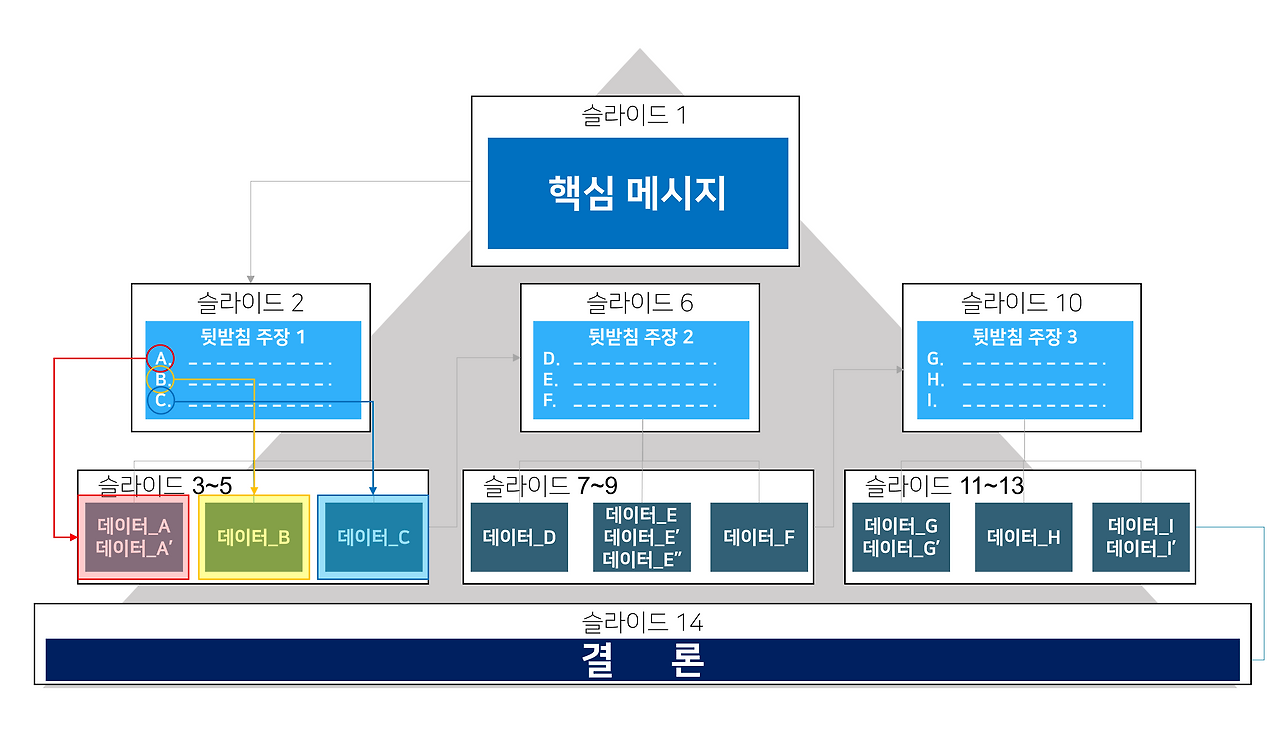 데이터 슬라이드.png