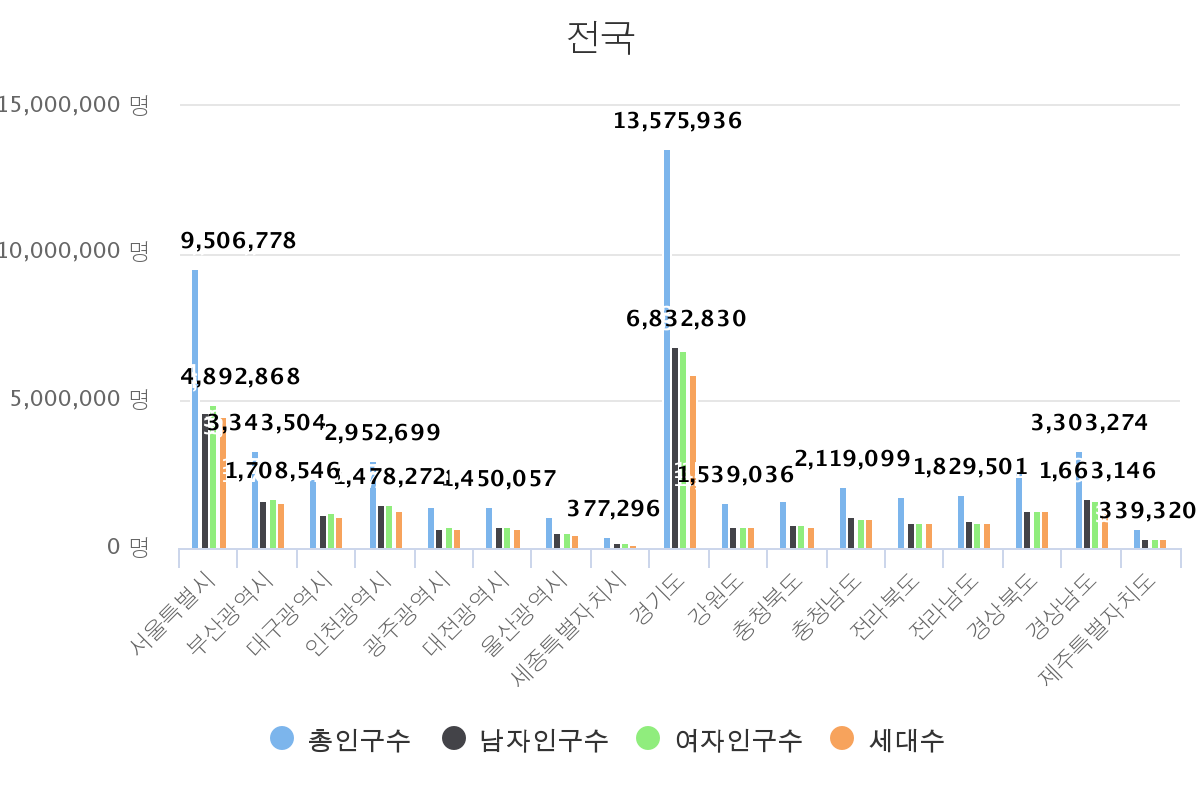 08 데이터 안에는 답이 없어요