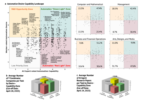 Future of Work with AI Agents.png
