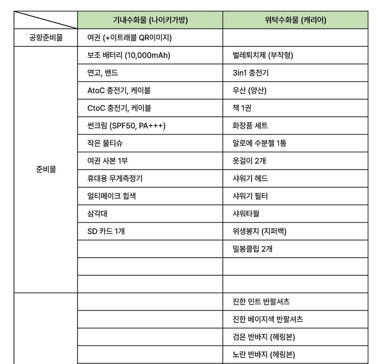 해외여행 목록_1.png