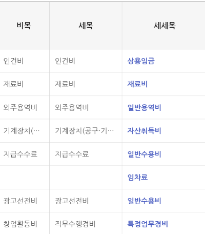 사업비 내역.png