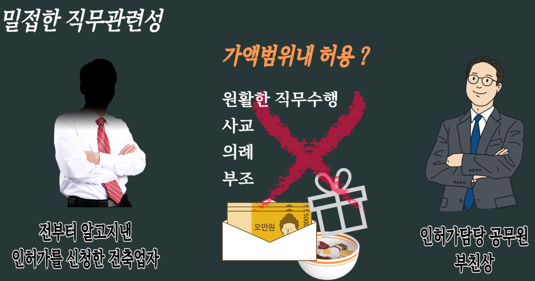 밀접한 직무관련성.png