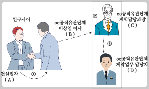 제3자를 통한 부정청탁.png