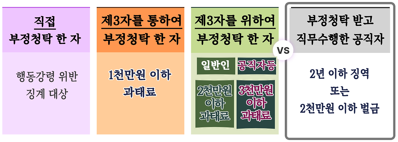 부정청탁 위반 제제png.png