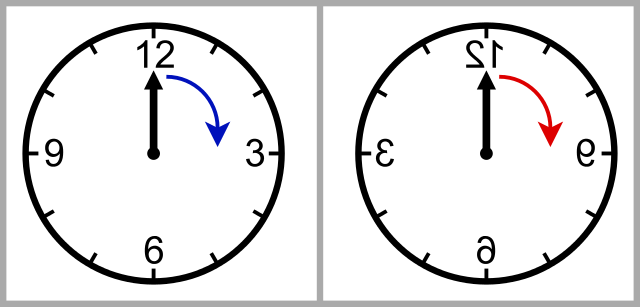 640px-Parity_clocks_-_P-violation.svg.png