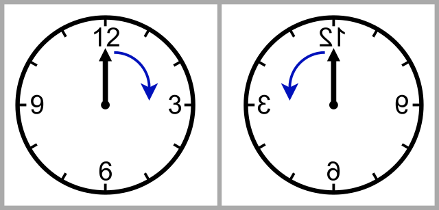 640px-Parity_clocks_-_P-conservation.svg.png